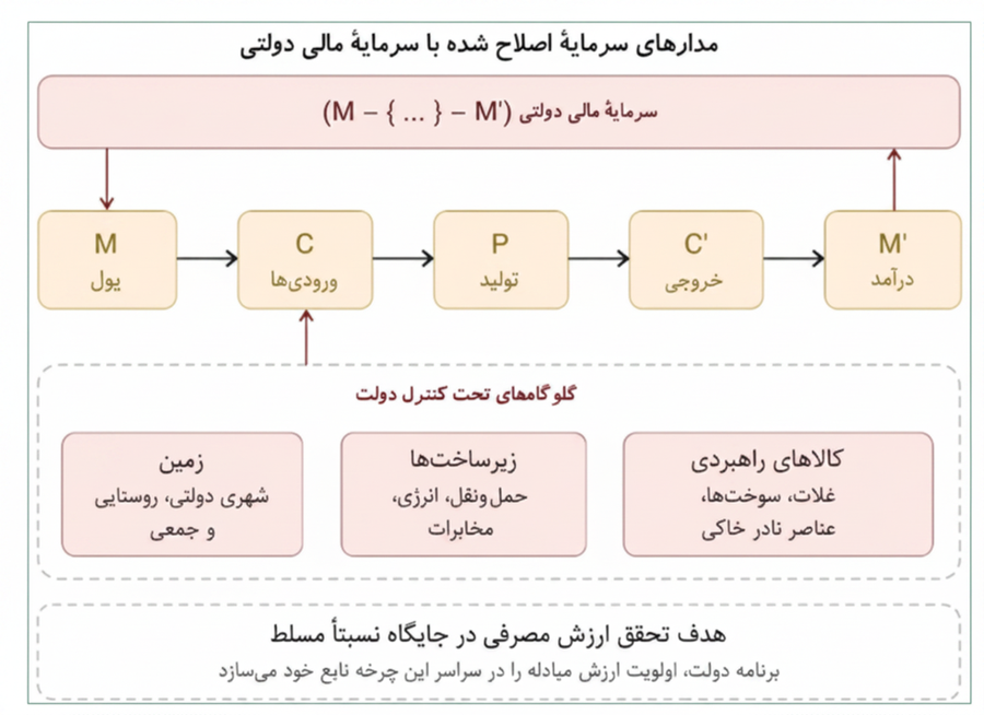 تحول شاخص وابستگی چین در بخشهای مختلف.