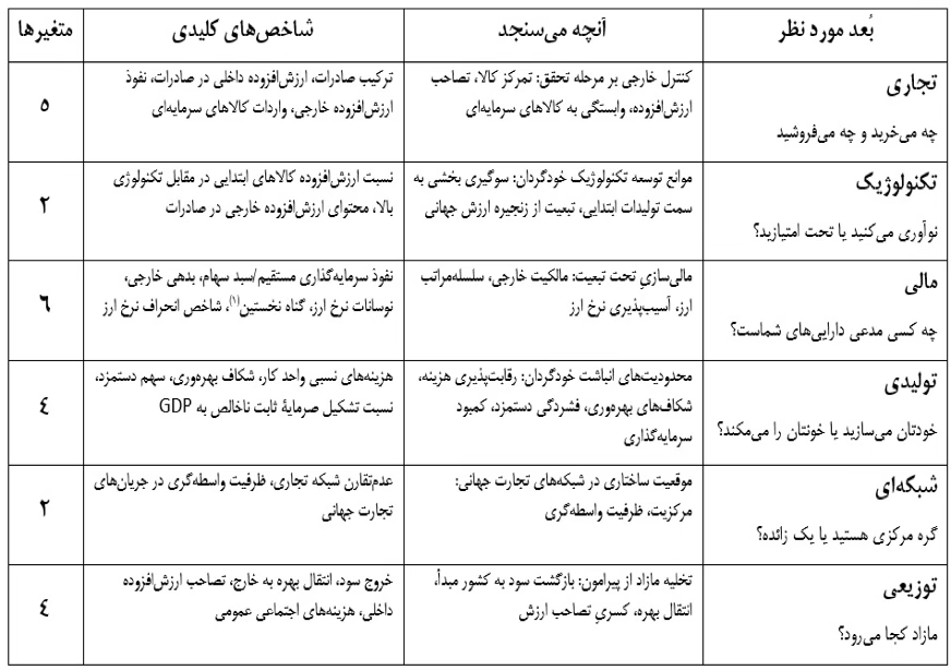 ابعاد شاخص وابستگی ساختاری و اِعمال آن. (1) منظور از گناه نخستین، ناتوانی یک کشور در استقراض خارجی به پول ملی خود است.